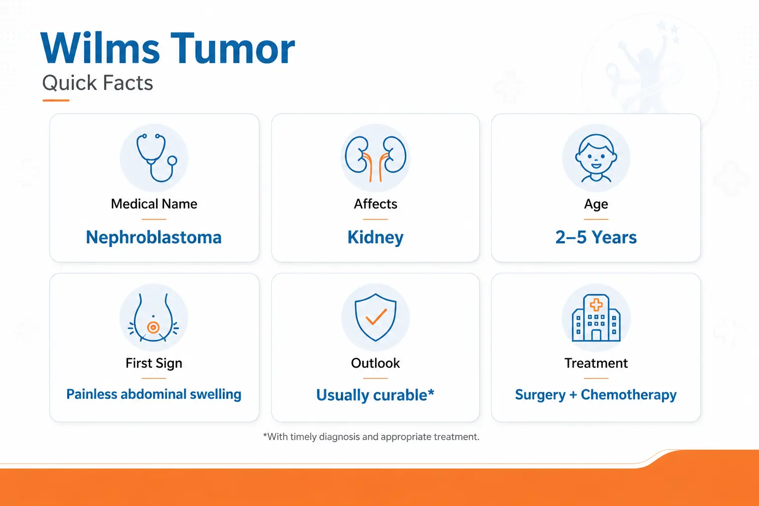 quick-facts-about-wilms-tumor