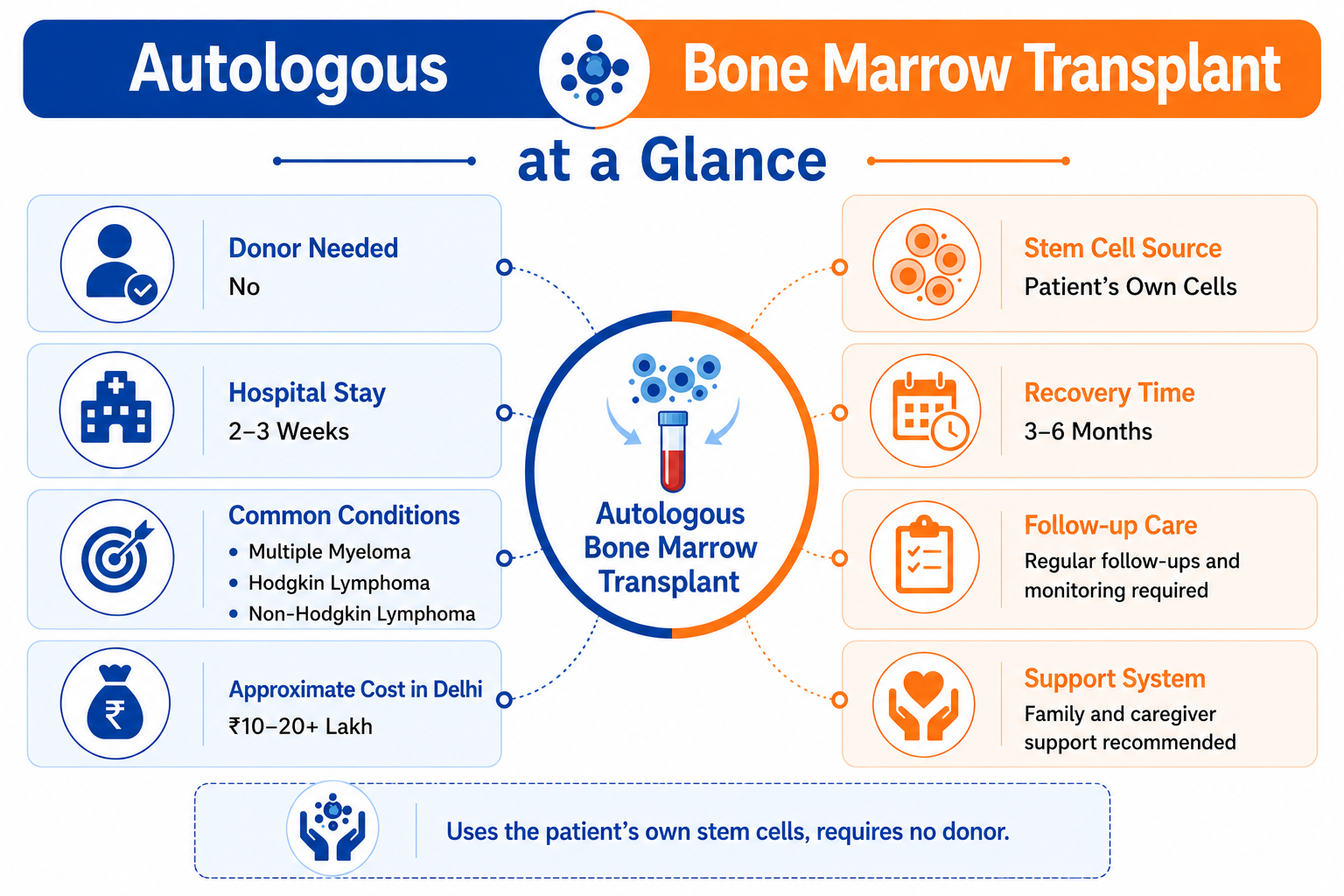 autologous bmt at a glance infographic