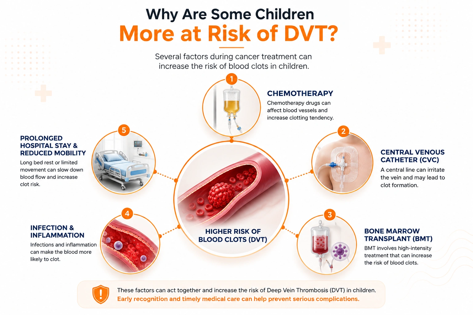 why-are-some-children-more-at-risk-of-dvt